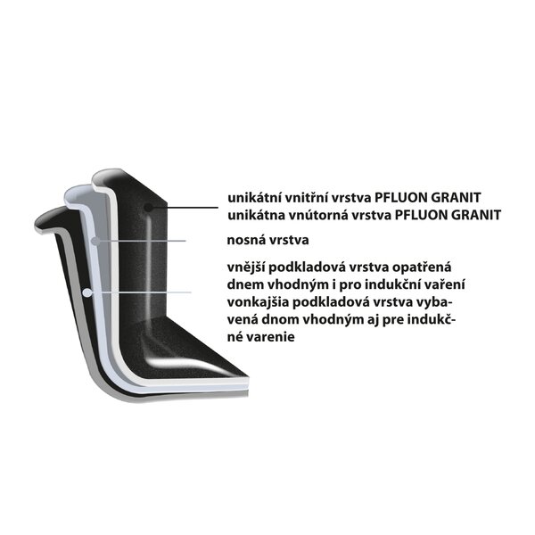 Panvica GRANDE na palacinky pr. 27 cm