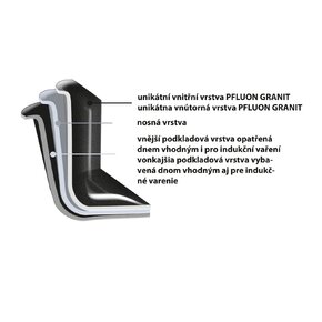 Kastról GRANDE s pokrievkou 2,5 l