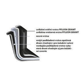 Hrniec GRANDE s pokrievkou 7 l